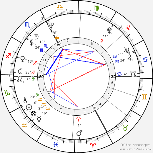 Charles Clerc-Renaud birth chart, biography, wikipedia 2023, 2024