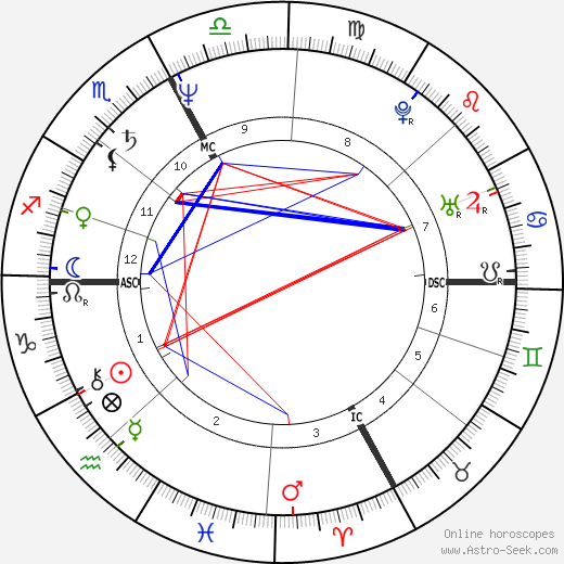 Charles Clerc-Renaud birth chart, Charles Clerc-Renaud astro natal horoscope, astrology