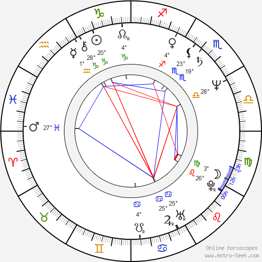 Christian Marclay birth chart, biography, wikipedia 2023, 2024