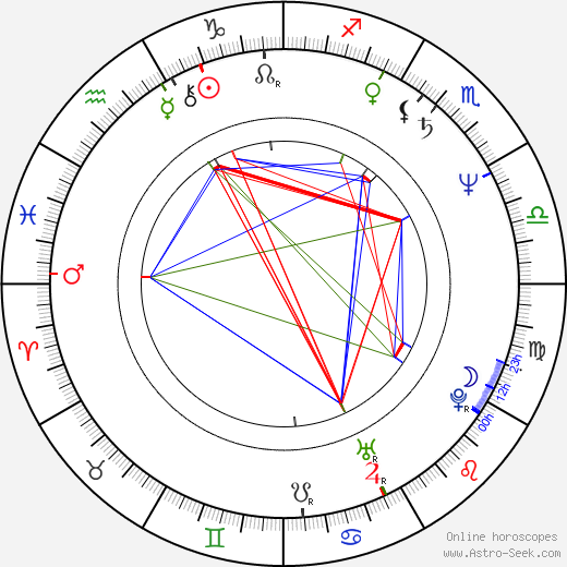 Christian Marclay birth chart, Christian Marclay astro natal horoscope, astrology