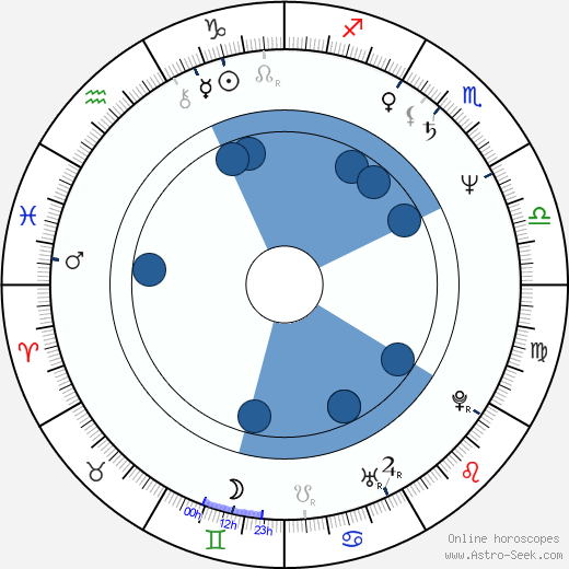 Constanze Engelbrecht horoscope, astrology, sign, zodiac, date of birth, instagram
