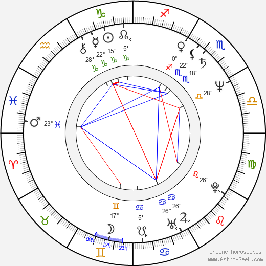 Constanze Engelbrecht birth chart, biography, wikipedia 2024, 2025