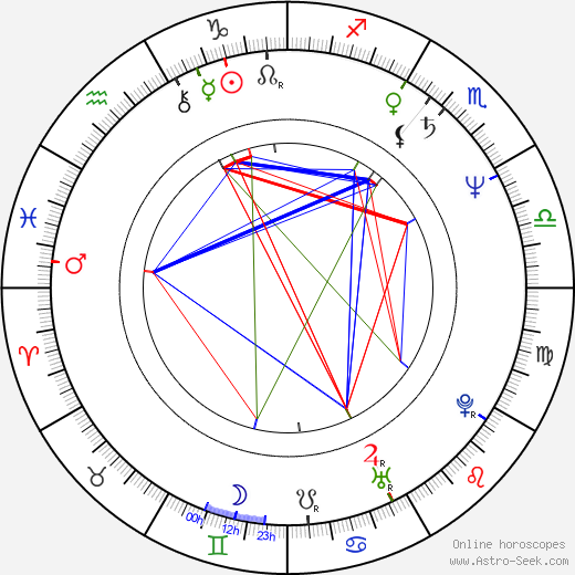 Constanze Engelbrecht birth chart, Constanze Engelbrecht astro natal horoscope, astrology