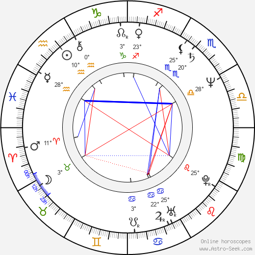 Curtis Strange birth chart, biography, wikipedia 2024, 2025