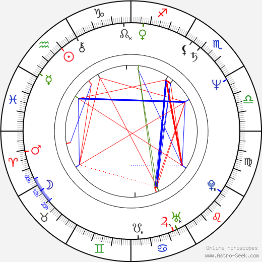 Curtis Strange birth chart, Curtis Strange astro natal horoscope, astrology