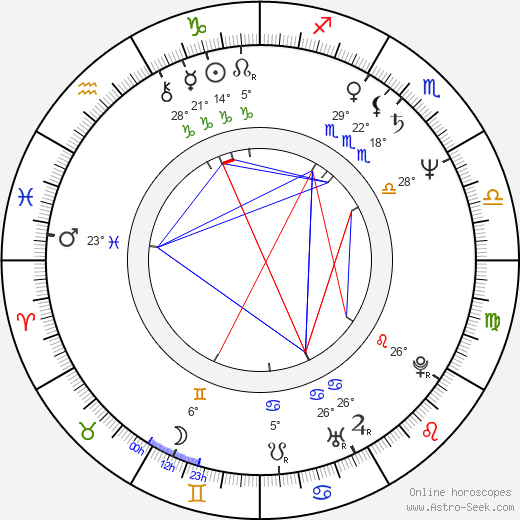 Daniel Giat birth chart, biography, wikipedia 2023, 2024