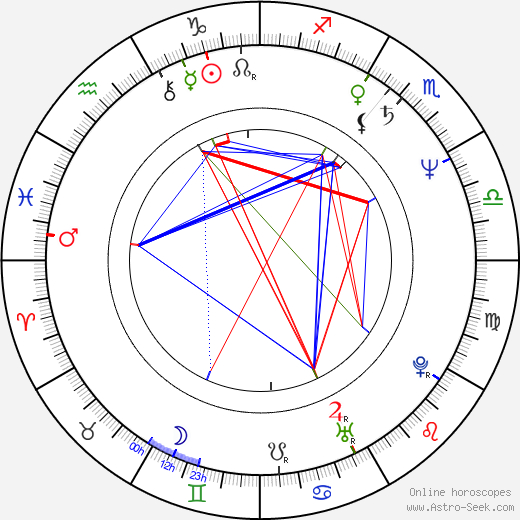 Daniel Giat birth chart, Daniel Giat astro natal horoscope, astrology