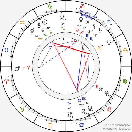 Danuta Kowalska birth chart, biography, wikipedia 2024, 2025