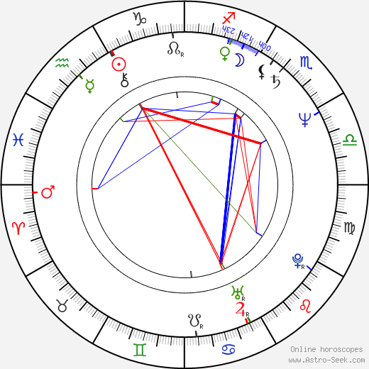 Danuta Kowalska birth chart, Danuta Kowalska astro natal horoscope, astrology