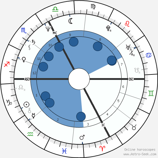Dominique Rocheteau wikipedia, biography, birth chart, instagram Dominique Rocheteau wikipedia, horoscope, astrology, instagram