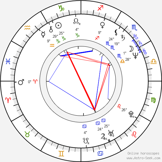 Duncan Bell birth chart, biography, wikipedia 2024, 2025