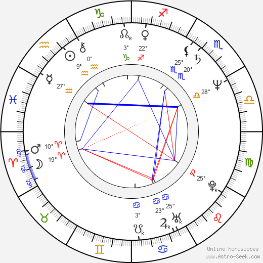Eddie Jordan birth chart, biography, wikipedia 2024, 2025