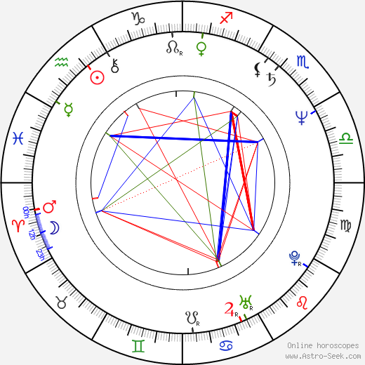 Eddie Jordan birth chart, Eddie Jordan astro natal horoscope, astrology