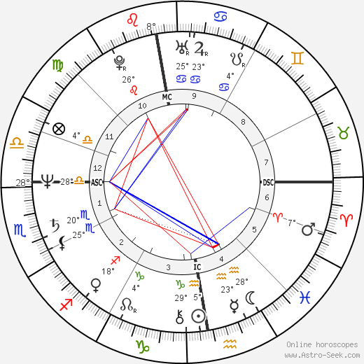 Eddie Van Halen birth chart, biography, wikipedia 2024, 2025