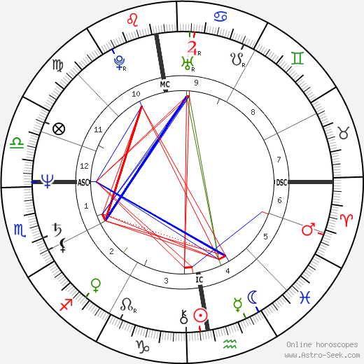 Eddie Van Halen birth chart, Eddie Van Halen astro natal horoscope, astrology