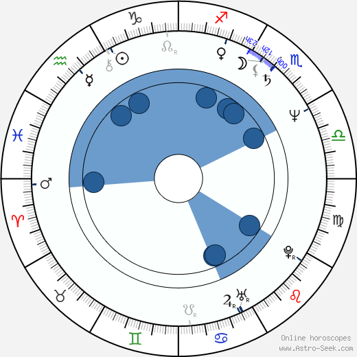 Fernando Trueba horoscope, astrology, sign, zodiac, date of birth, instagram