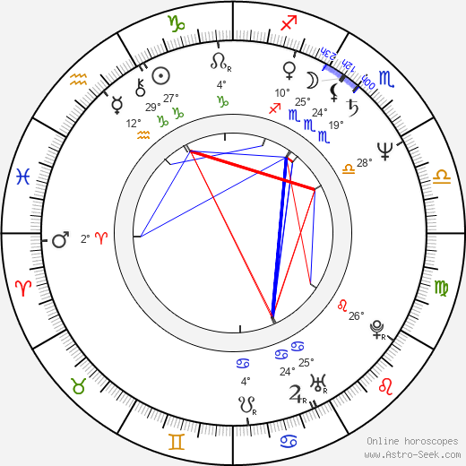 Fernando Trueba birth chart, biography, wikipedia 2023, 2024