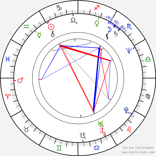 Fernando Trueba birth chart, Fernando Trueba astro natal horoscope, astrology