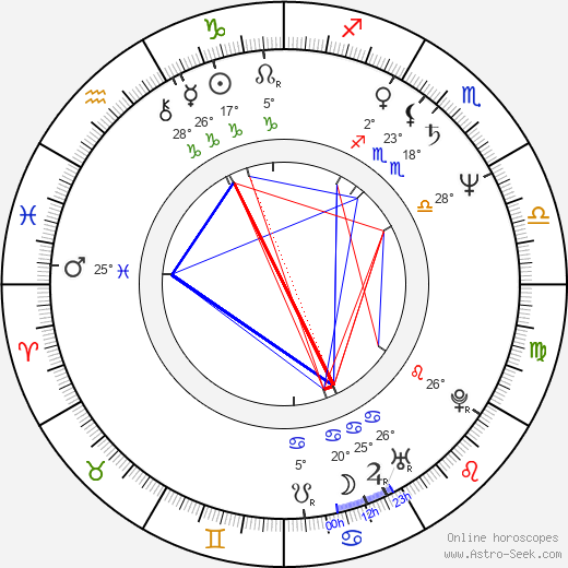 Harriet Sansom Harris birth chart, biography, wikipedia 2023, 2024