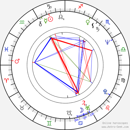 Harriet Sansom Harris birth chart, Harriet Sansom Harris astro natal horoscope, astrology