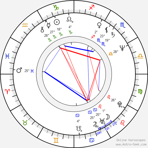 Harutyun Khachatryan birth chart, biography, wikipedia 2023, 2024