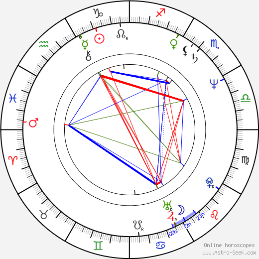 Harutyun Khachatryan birth chart, Harutyun Khachatryan astro natal horoscope, astrology