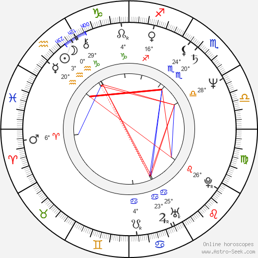 Hoyt Yeatman birth chart, biography, wikipedia 2024, 2025