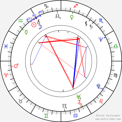 Hoyt Yeatman birth chart, Hoyt Yeatman astro natal horoscope, astrology