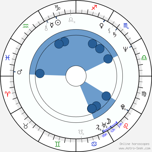 J. K. Simmons horoscope, astrology, sign, zodiac, date of birth, instagram