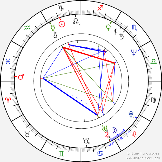 J. K. Simmons birth chart, J. K. Simmons astro natal horoscope, astrology