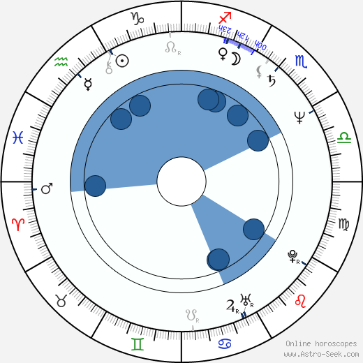 Jacek Zejdler wikipedia, horoscope, astrology, instagram