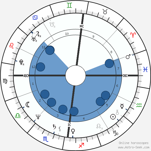 Jan Fedder Oroscopo, astrologia, Segno, zodiac, Data di nascita, instagram