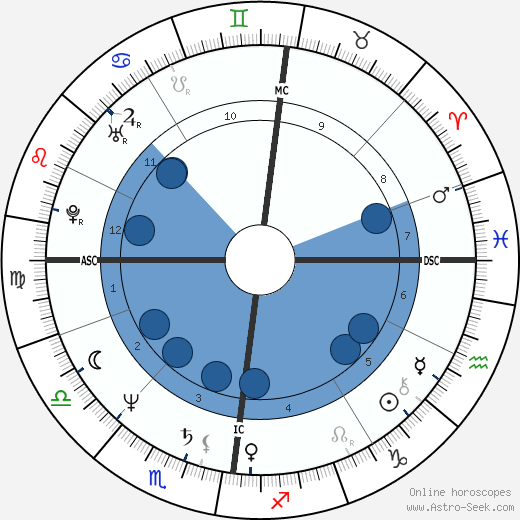 Jan Fedder wikipedia, horoscope, astrology, instagram