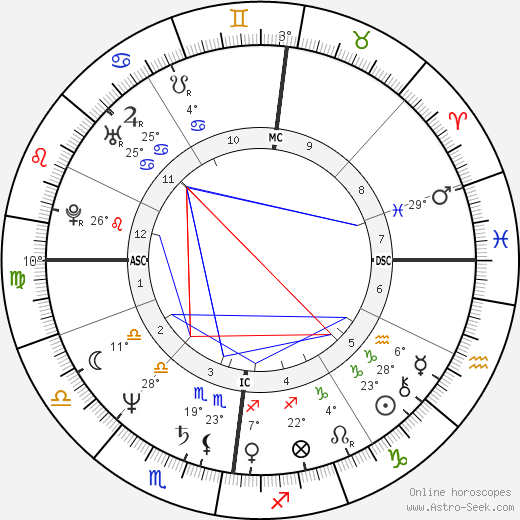 Jan Fedder birth chart, biography, wikipedia 2023, 2024