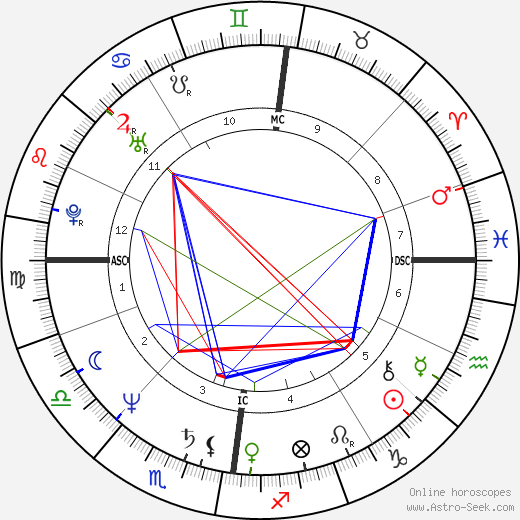 Jan Fedder birth chart, Jan Fedder astro natal horoscope, astrology