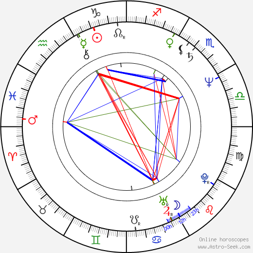 Jan Jirásek birth chart, Jan Jirásek astro natal horoscope, astrology