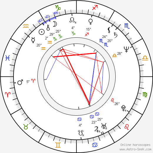 Jan Keller birth chart, biography, wikipedia 2023, 2024