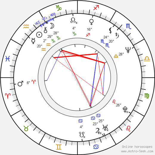 John H. Tobin birth chart, biography, wikipedia 2024, 2025