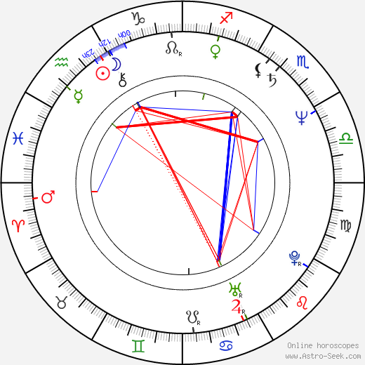 John H. Tobin birth chart, John H. Tobin astro natal horoscope, astrology