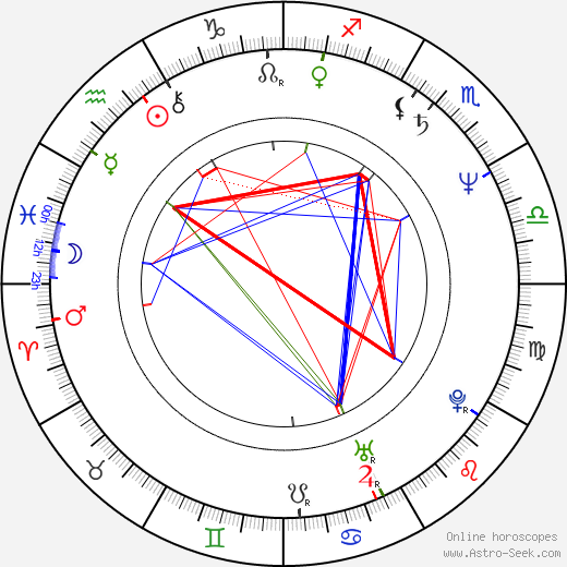 John Roberts birth chart, John Roberts astro natal horoscope, astrology