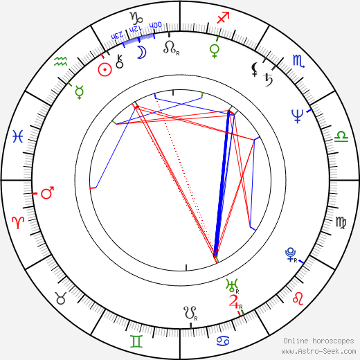 John Wesley Shipp birth chart, John Wesley Shipp astro natal horoscope, astrology