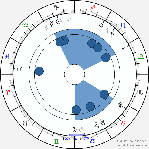 Josef Nekvasil horoscope, astrology, sign, zodiac, date of birth, instagram
