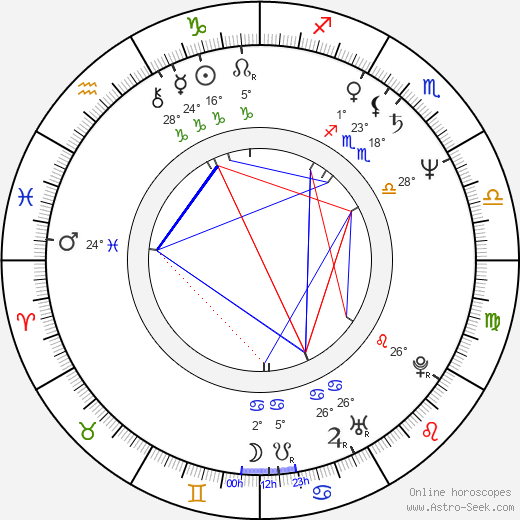 Josef Nekvasil birth chart, biography, wikipedia 2023, 2024