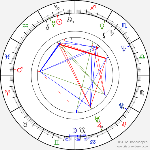 Josef Nekvasil birth chart, Josef Nekvasil astro natal horoscope, astrology