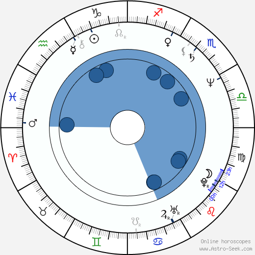 Karel Tejnora Oroscopo, astrologia, Segno, zodiac, Data di nascita, instagram
