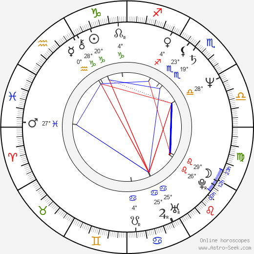 Karel Tejnora birth chart, biography, wikipedia 2023, 2024