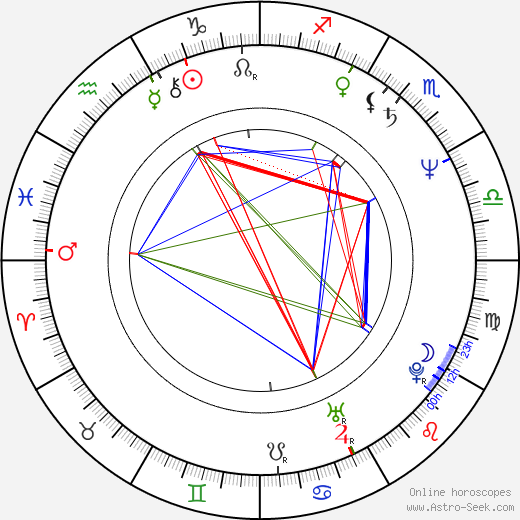 Karel Tejnora birth chart, Karel Tejnora astro natal horoscope, astrology