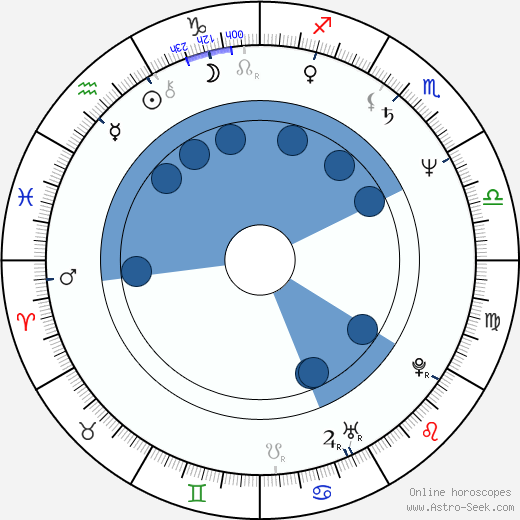 Keiko Takahashi wikipedia, horoscope, astrology, instagram