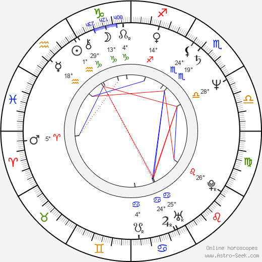 Keiko Takahashi birth chart, biography, wikipedia 2023, 2024