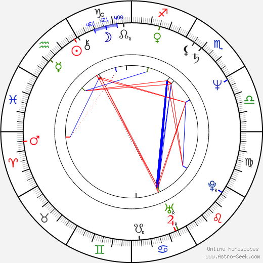 Keiko Takahashi birth chart, Keiko Takahashi astro natal horoscope, astrology